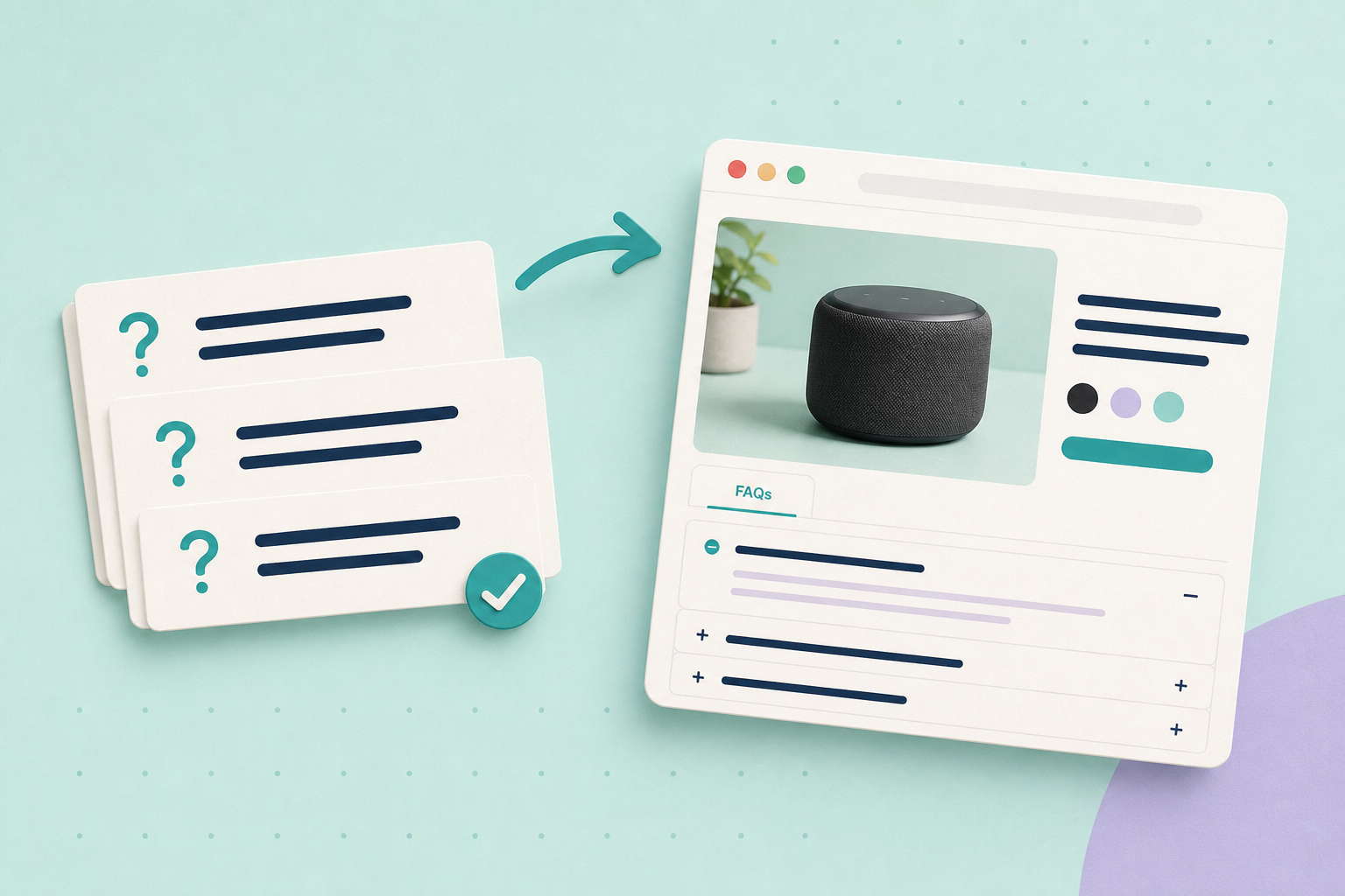 Customer questions becoming a FAQ section on a product page.